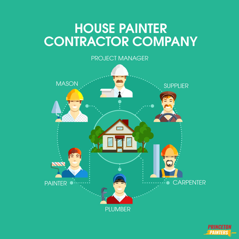 House Painter Contractor Company