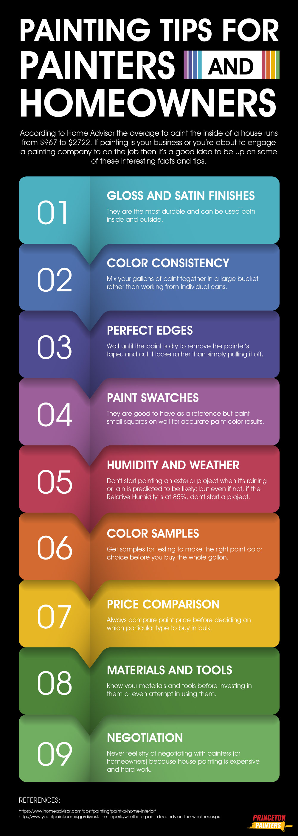 Painting Tips For Painters and Homeowners